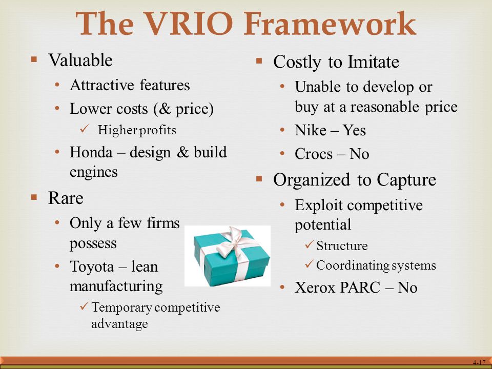 How to Use VRIO Framework? The Four Steps