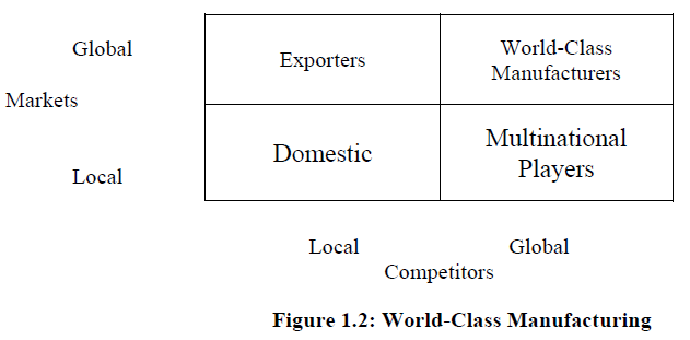 Wcm U1 Topic 5 World Class Manufacturing And Information Age Competition