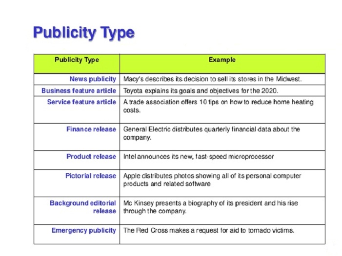 publicity examples