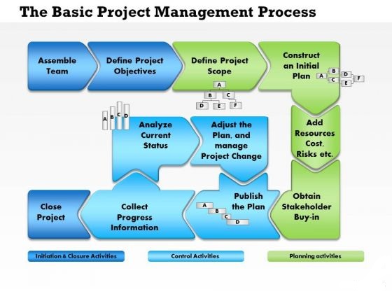program management flow charts